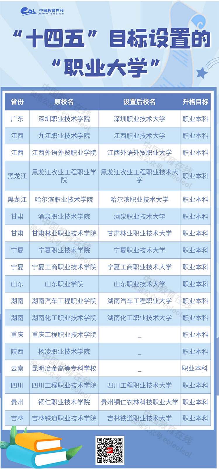 职业大学.png 职业大学.png
