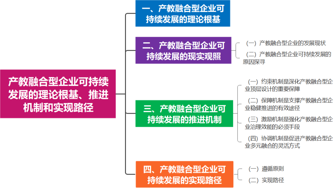 产1.png 产1.png
