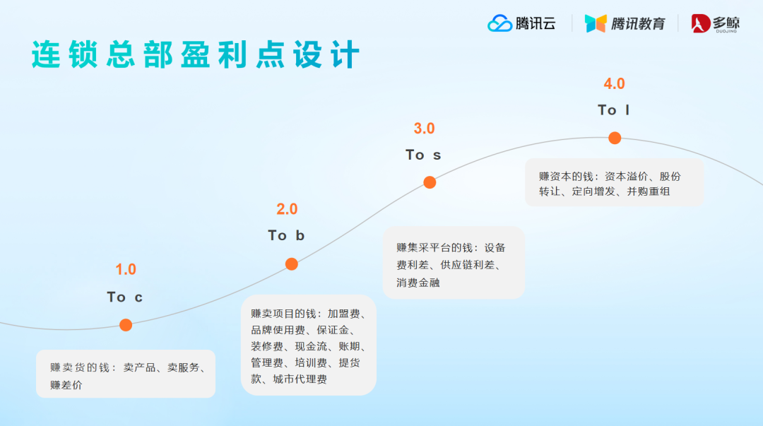 连锁.png 连锁.png