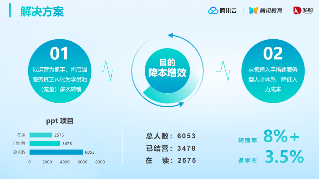 解决.png 解决.png