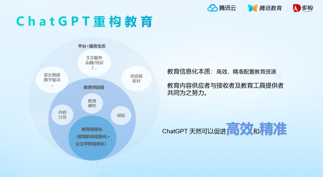 教育.png 教育.png