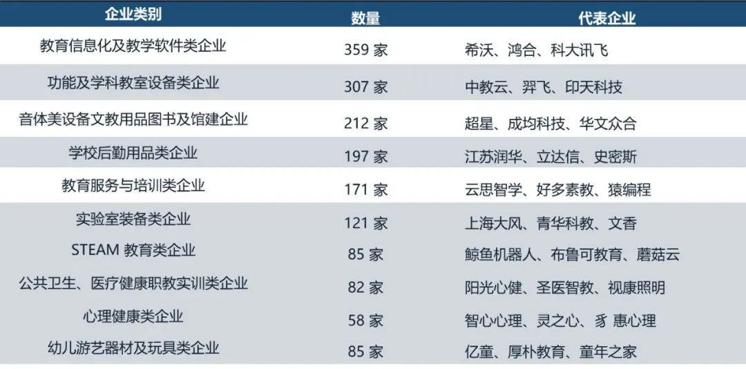 企业类别.jpg 企业类别.jpg