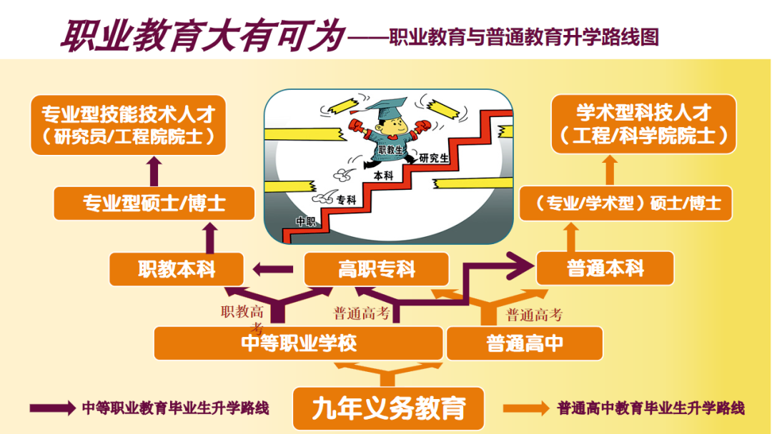 职业.png 职业.png