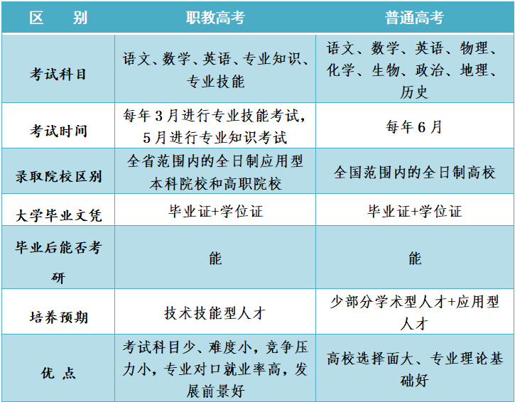 区别.png 区别.png