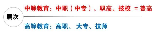 层次.jpg 层次.jpg