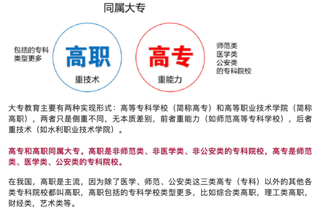 大专.png 大专.png