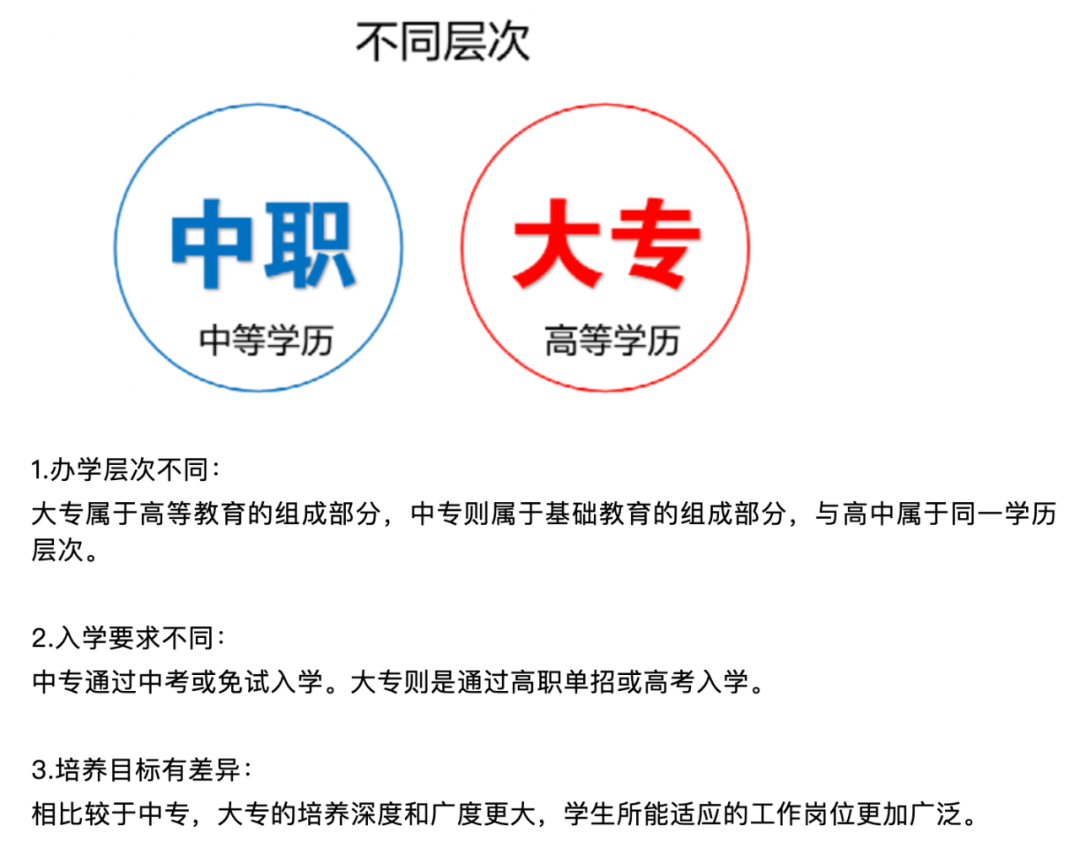 中专.png 中专.png