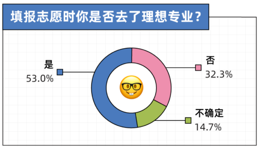填报.png 填报.png