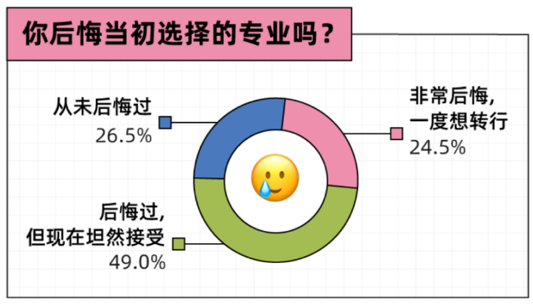 后悔.png 后悔.png