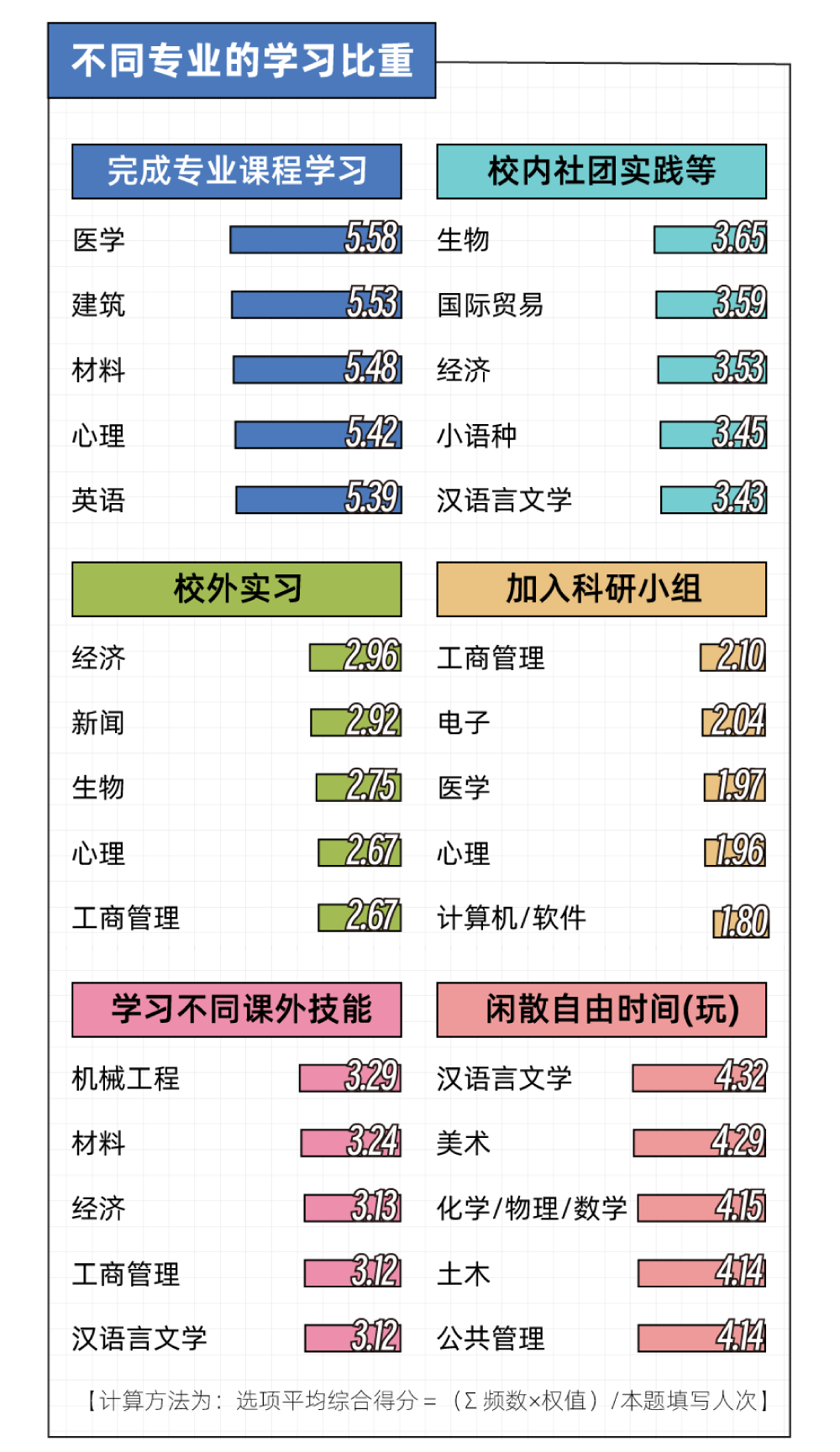 比重.png 比重.png