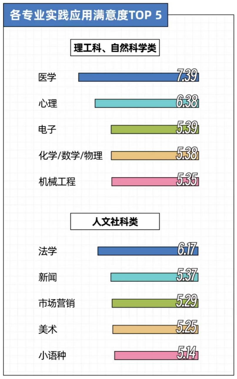 各专业.png 各专业.png