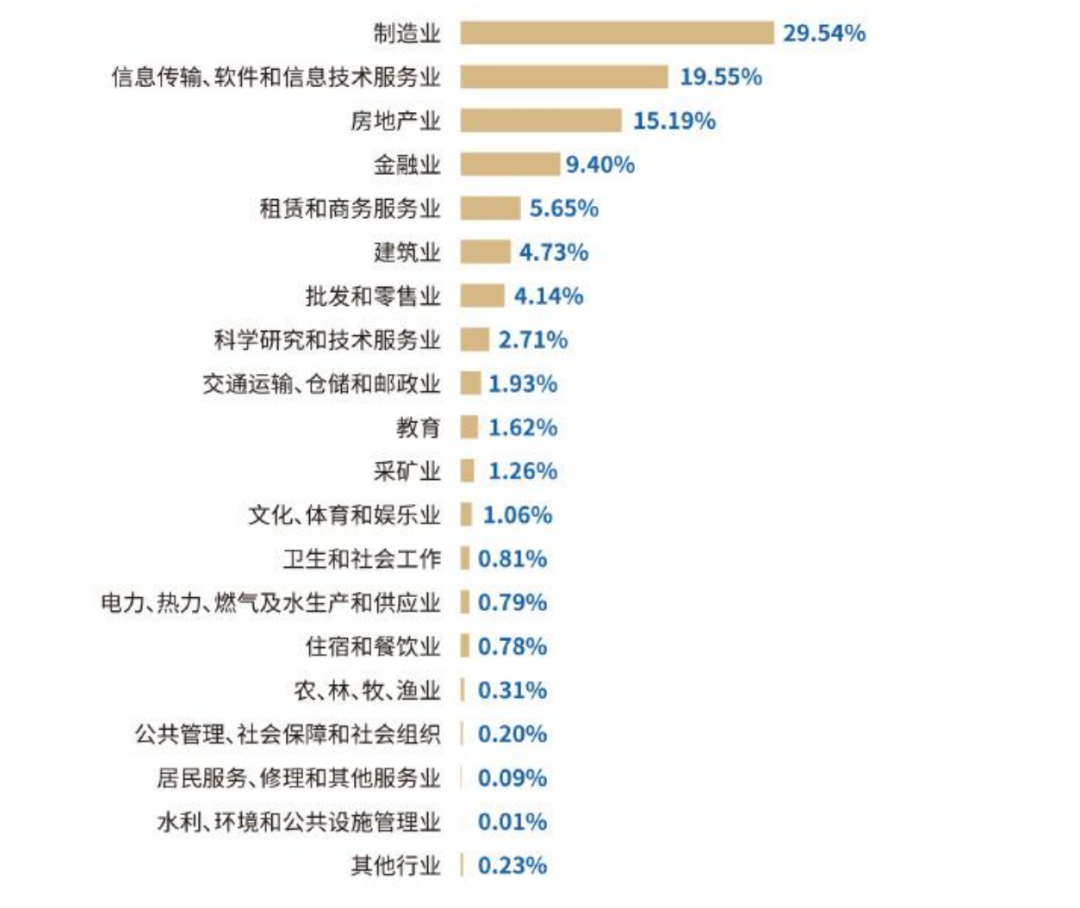 制造业.png 制造业.png