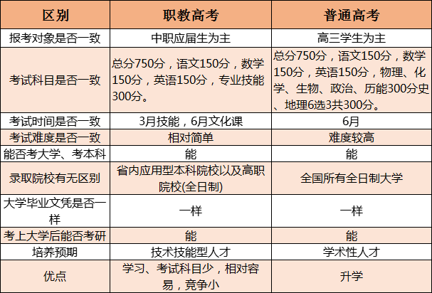 区别.png 区别.png